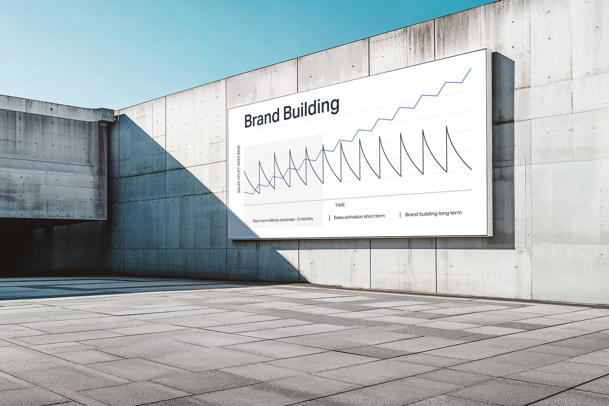 Sustainable Success: Why Long-Term Brand Building Trumps Short-Term Marketing Insight